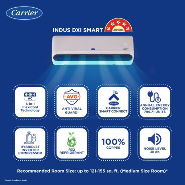 Buy Carrier 1.5 Ton 5 star 18K INDUS DXi Hybridjet Inverter with SE(KW) Display R32 Split Ac - Vasanth & Co