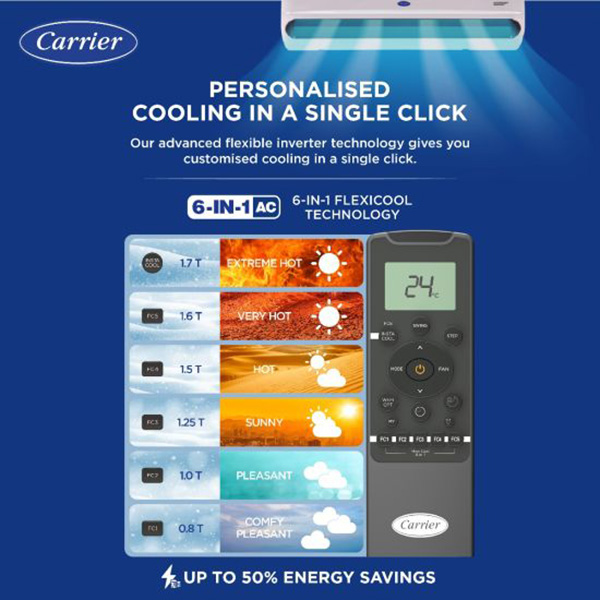 Buy Carrier 1.5 Ton 5 star 18K INDUS DXi Hybridjet Inverter with SE(KW) Display R32 Split Ac - Vasanth & Co