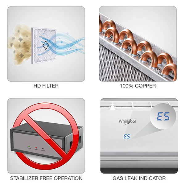 Buy Whirlpool 1.5 Ton 3 Star EXP S3K2PPO Supreme Cool Inverter Split AC - Vasanth & Co