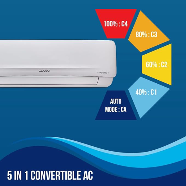 Buy Lloyd 2 Ton 3 Star GLS24I3FWSEM Inverter Split AC - Vasanth and Co