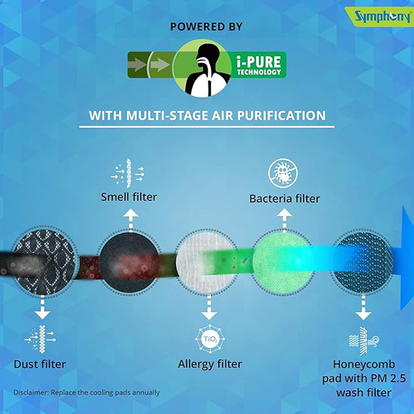 Buy Symphony Master Cool 20 L Personal Air Cooler - Vasanth & Co