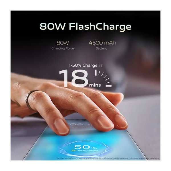 Buy Vivo V29 Pro 8GB+256GB Himalayan Blue Mobile Phone - Vasanth & Co