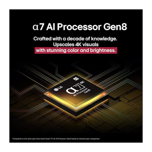 Buy LG 164cm 65 inch 65QNED8BA6A Smart TV - Vasanth and Co