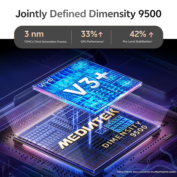 Vivo X300 12 GB RAM 512 GB Elite Black Mobile Phone – Vasanth and Co