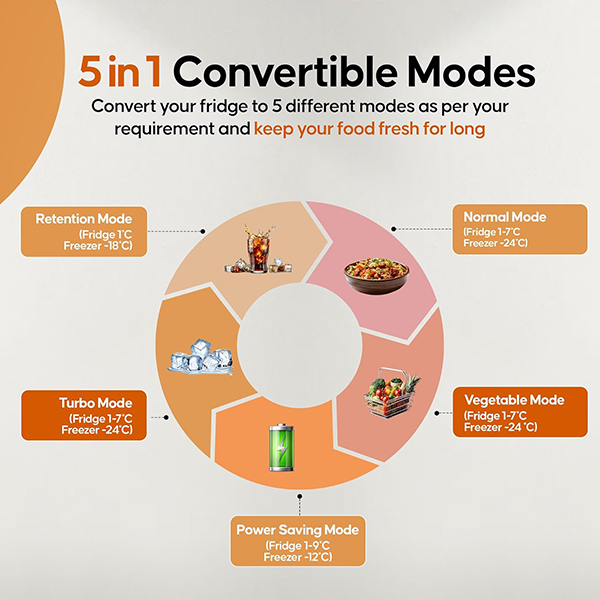 Buy Haier 240L 2 Star HRF-2902IBBS-P Flat Door Brushline Silver Frost Free Double Door Refrigerator – Vasanth and Co