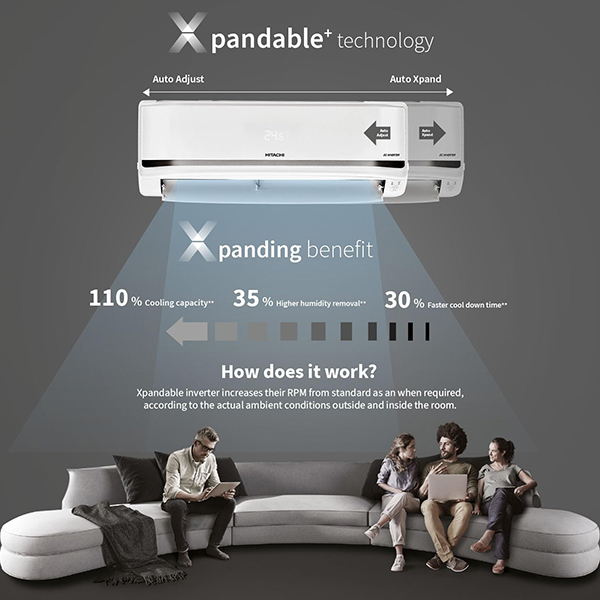 Buy Hitachi 1 Ton 5 Star YOSH RAS.V512PCBISH1 White Xpandable+ Inverter Split AC – Vasanth and Co