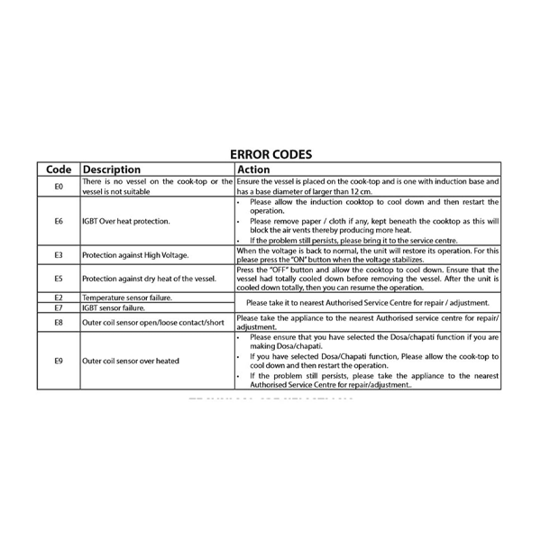 Prestige PIC 2.0 V2 2000W Induction Cooktop with Indian Menu – Vasanth & Co