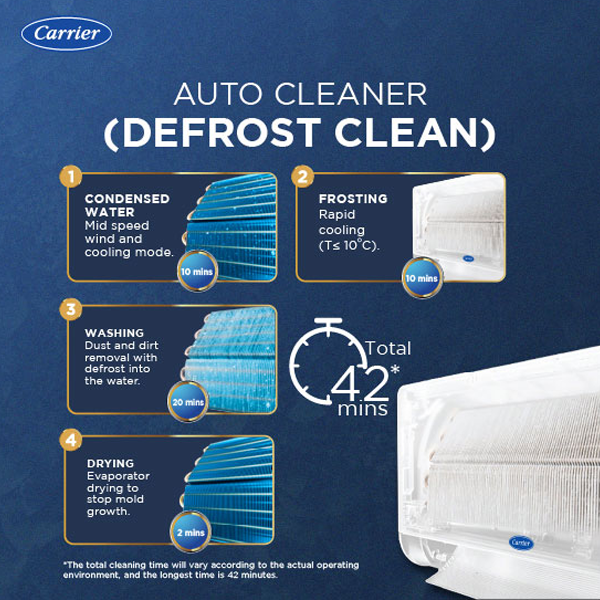 Buy Carrier 1.5 Ton 3 Star 18K INDUS GX Fixed Speed Split AC - Vasanth & Co